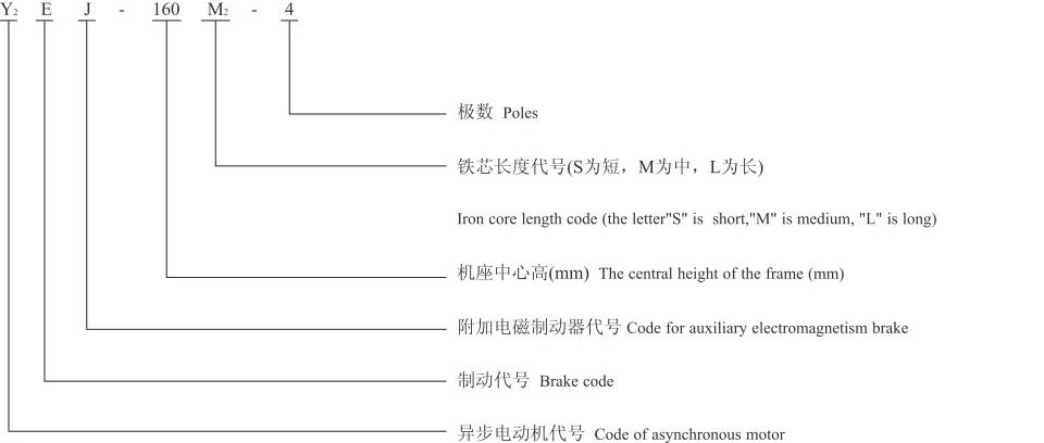 Y2EJ系列(IP54电磁制动三相异步电动机) Y2EJ系列(IP54电磁制动三相异步电动机)