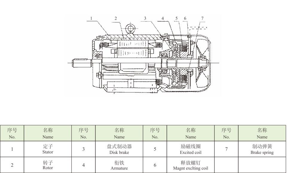 Y2EJ系列(IP54电磁制动三相异步电动机) Y2EJ系列(IP54电磁制动三相异步电动机)