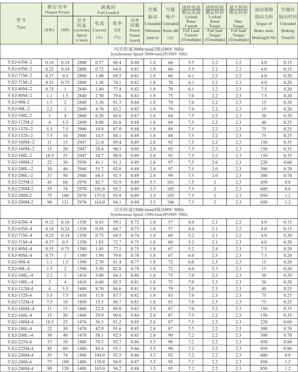 Y2EJ系列(IP54电磁制动三相异步电动机) Y2EJ系列(IP54电磁制动三相异步电动机)