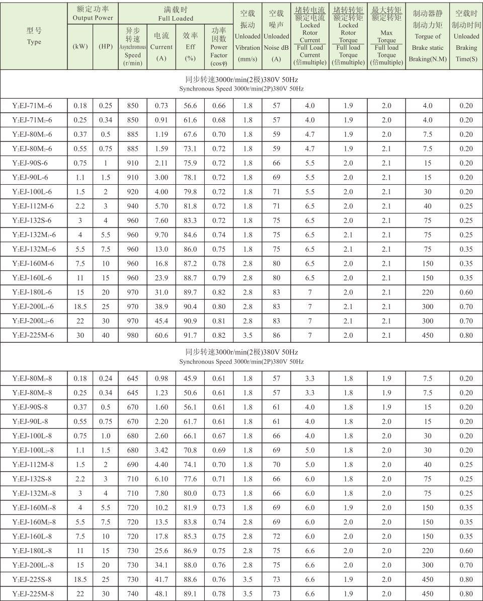 Y2EJ系列(IP54电磁制动三相异步电动机) Y2EJ系列(IP54电磁制动三相异步电动机)