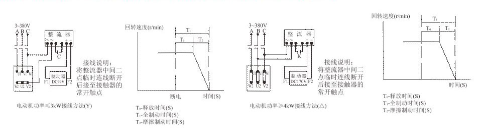 Y2EJ系列(IP54电磁制动三相异步电动机) Y2EJ系列(IP54电磁制动三相异步电动机)