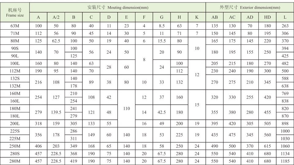 Y2EJ系列(IP54电磁制动三相异步电动机) Y2EJ系列(IP54电磁制动三相异步电动机)