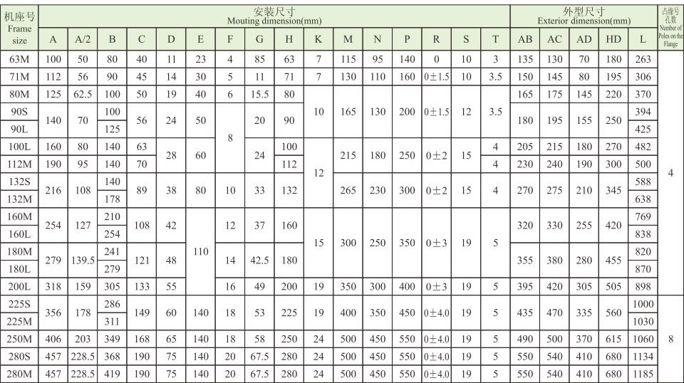 Y2EJ系列(IP54电磁制动三相异步电动机) Y2EJ系列(IP54电磁制动三相异步电动机)