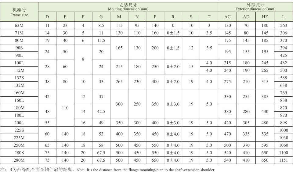 Y2EJ系列(IP54电磁制动三相异步电动机) Y2EJ系列(IP54电磁制动三相异步电动机)