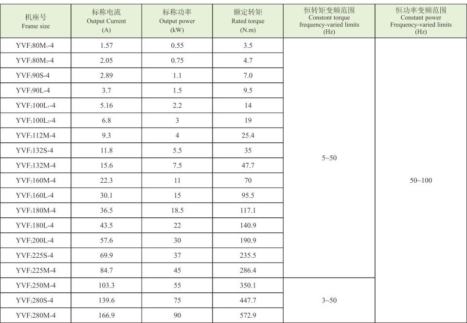 YVF2ϵ(IP54)Ƶ첽綯