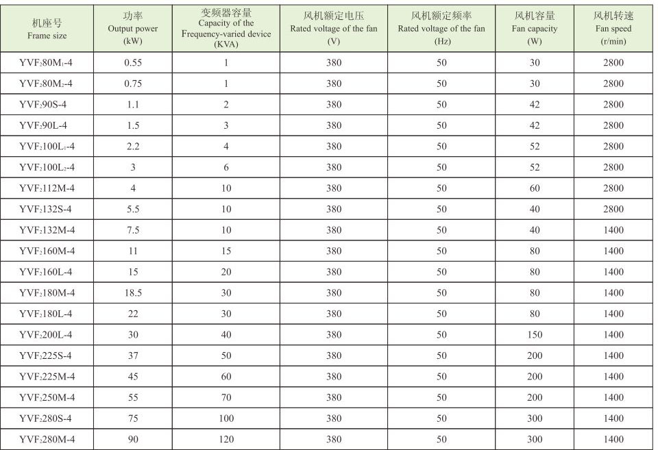 YVF2ϵ(IP54)Ƶ첽綯