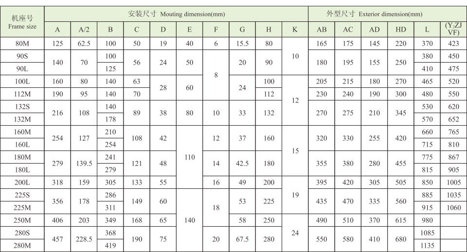 YVF2ϵ(IP54)Ƶ첽綯