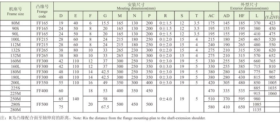 YVF2ϵ(IP54)Ƶ첽綯