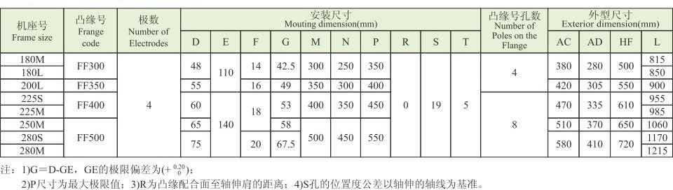 YVF2ϵ(IP54)Ƶ첽綯