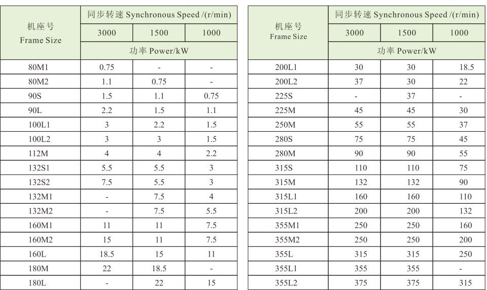 YE3系列(H80~355)超高效率三相异步电动机 YE3系列(H80~355)超高效率三相异步电动机