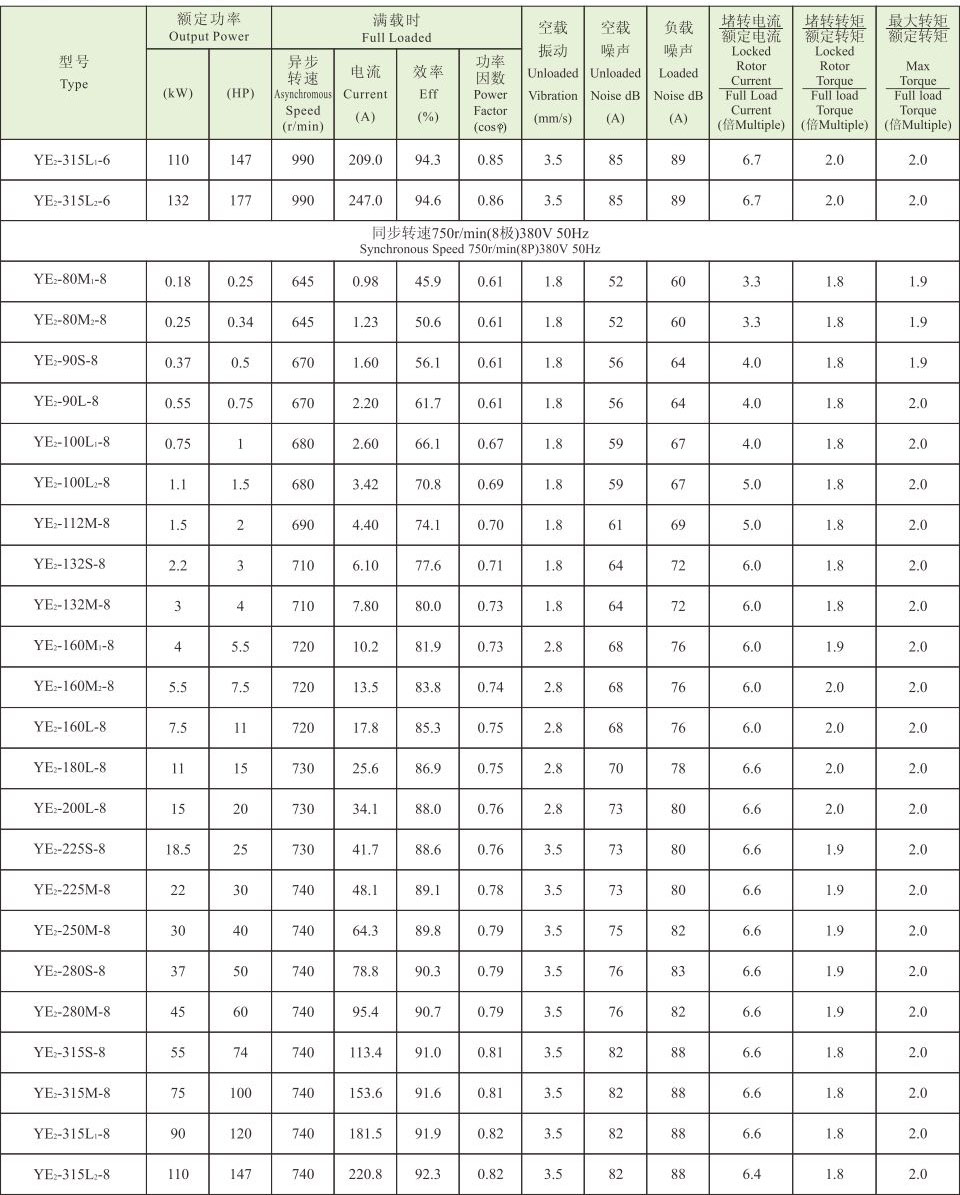 YE4系列(IP55)三相异步电动机 YE4系列(IP55)超超高效电机