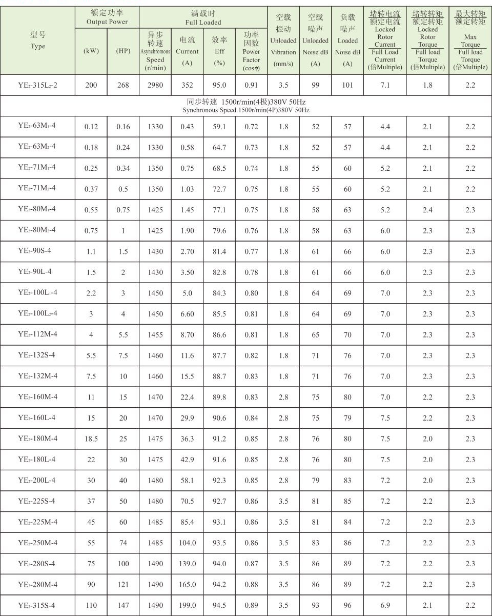 YE4系列(IP55)三相异步电动机 YE4系列(IP55)超超高效电机