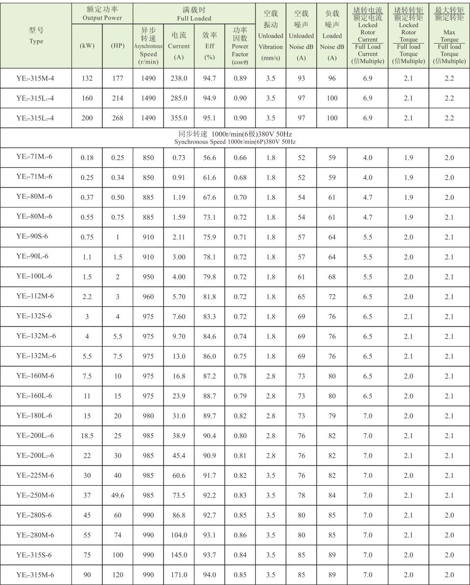 YE4系列(IP55)三相异步电动机 YE4系列(IP55)超超高效电机