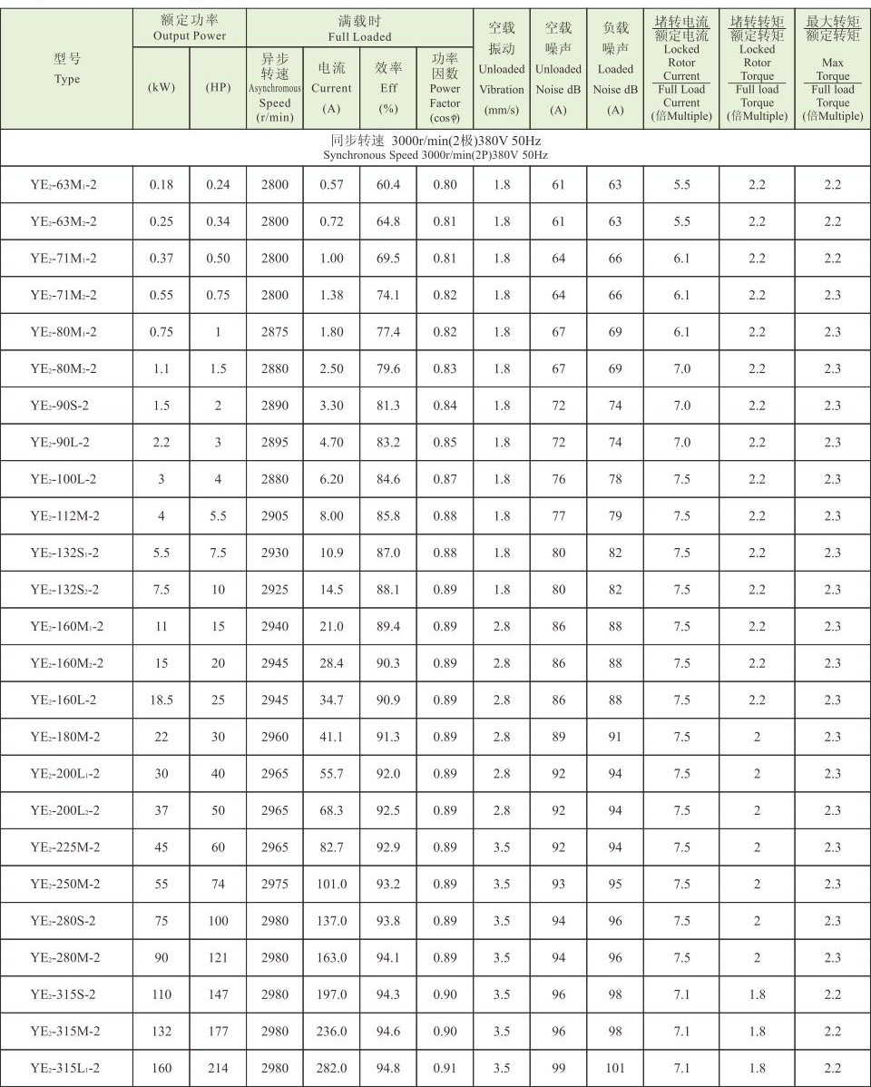 YE4系列(IP55)三相异步电动机 YE4系列(IP55)超超高效电机