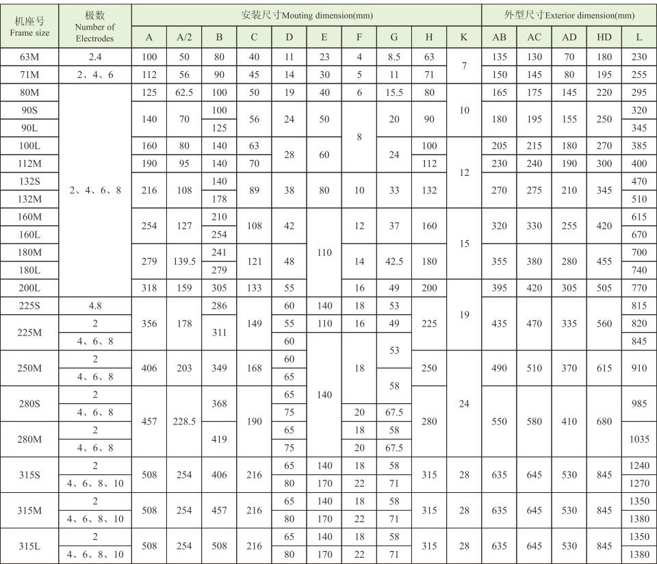YE4系列(IP55)三相异步电动机 YE4系列(IP55)超超高效电机