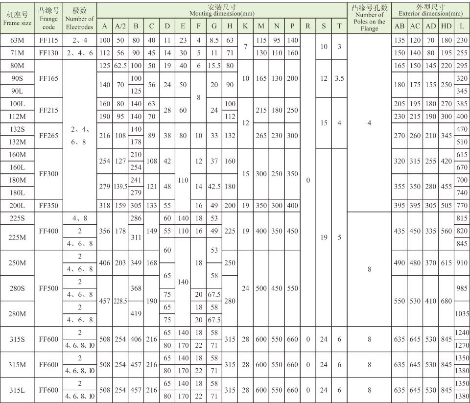 YE4系列(IP55)三相异步电动机 YE4系列(IP55)超超高效电机
