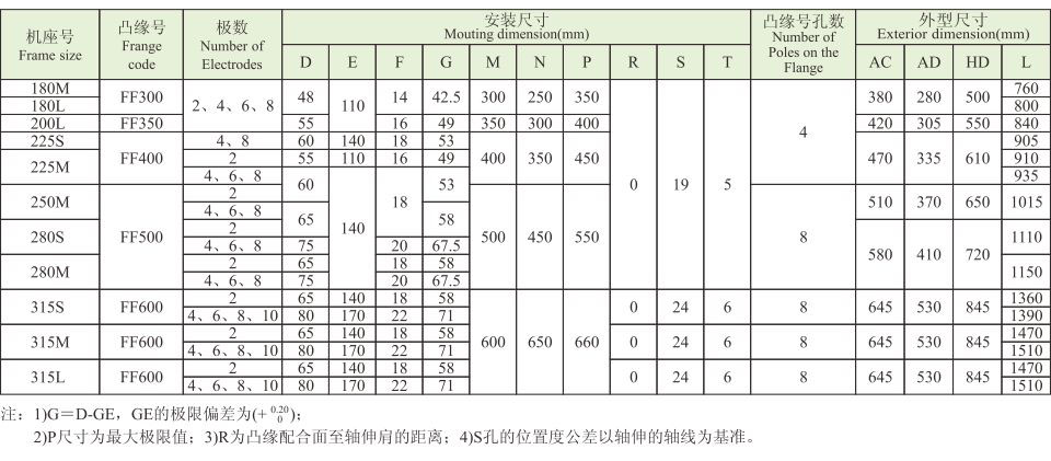 YE4系列(IP55)三相异步电动机 YE4系列(IP55)超超高效电机