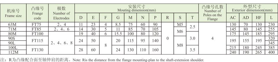 YE4系列(IP55)三相异步电动机 YE4系列(IP55)超超高效电机
