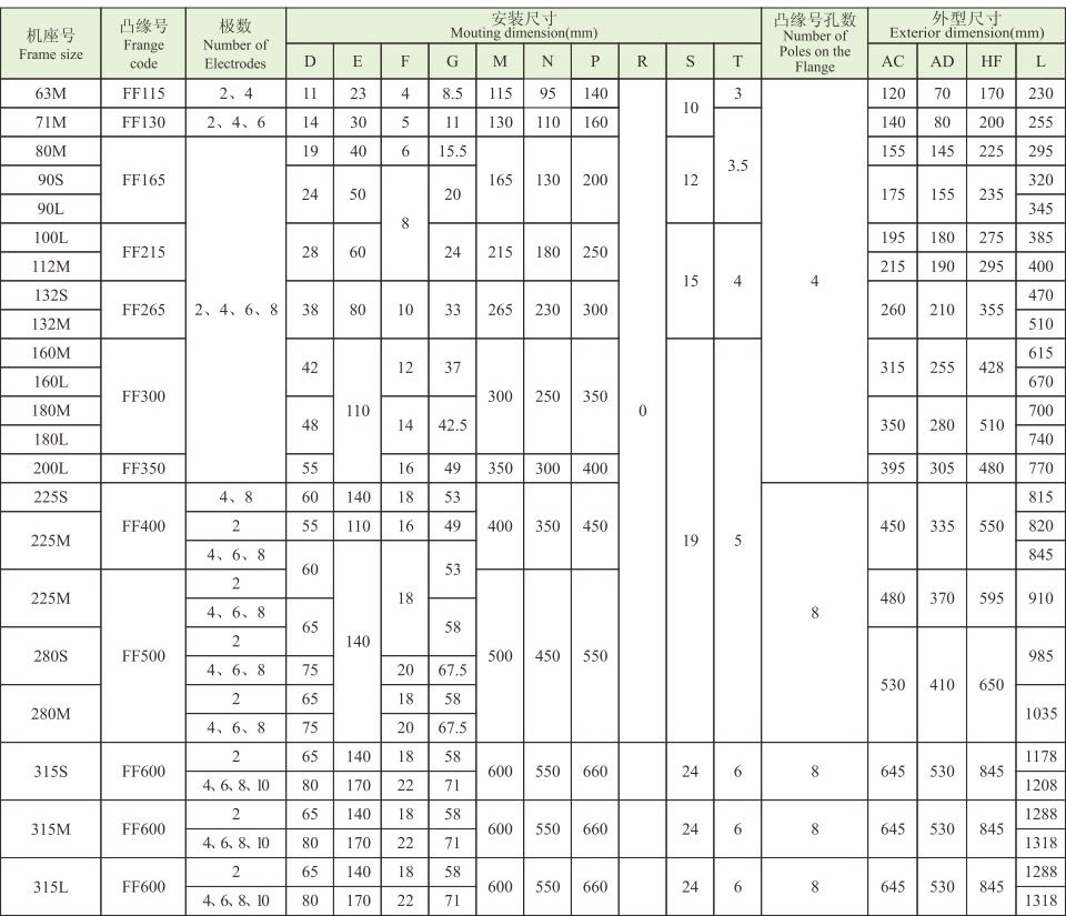 YE4系列(IP55)三相异步电动机 YE4系列(IP55)超超高效电机