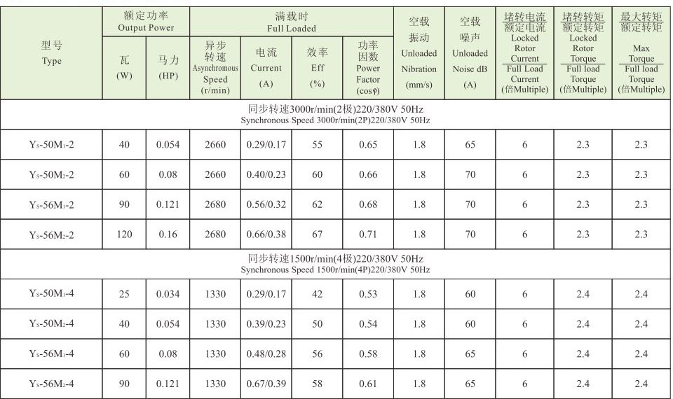 YSϵУIP54С첽綯