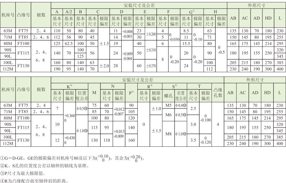 YS系列(IP54)小功率三相异步电动机 YS系列(IP54)小功率三相异步电动机