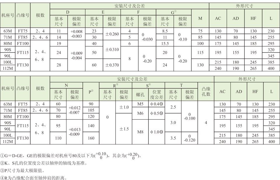 YS系列(IP54)小功率三相异步电动机 YS系列(IP54)小功率三相异步电动机