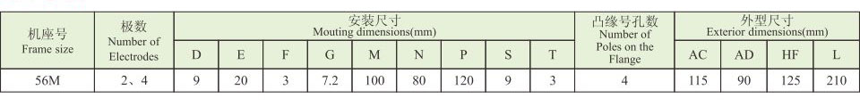 YS系列(IP54)小功率三相异步电动机 YS系列(IP54)小功率三相异步电动机