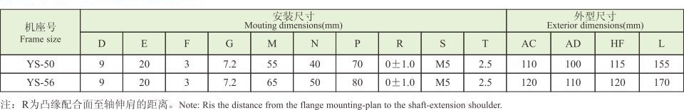 YS系列(IP54)小功率三相异步电动机 YS系列(IP54)小功率三相异步电动机