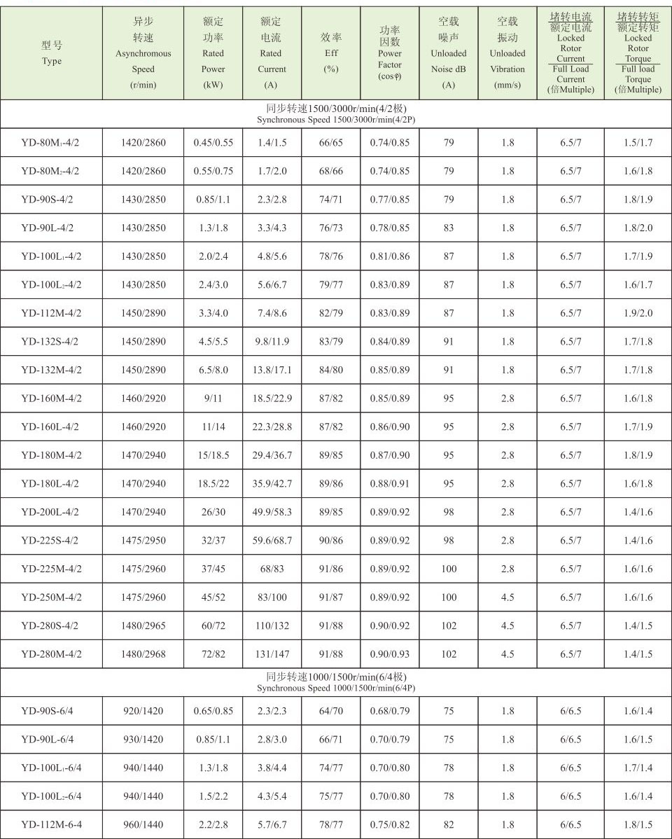YD系列(IP54)变极多速三相异步电动机