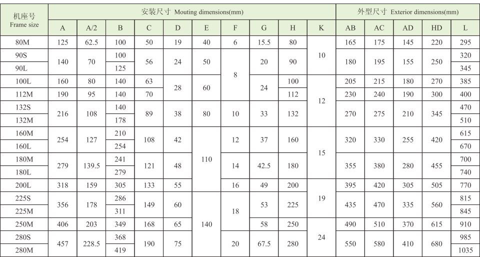 YD系列(IP54)变极多速三相异步电动机 YD系列(IP54)变极多速三相异步电动机