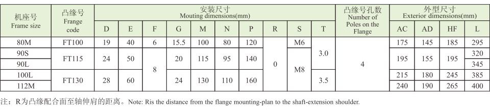 YD系列(IP54)变极多速三相异步电动机 YD系列(IP54)变极多速三相异步电动机