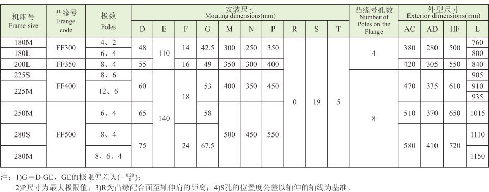 YD系列(IP54)变极多速三相异步电动机 YD系列(IP54)变极多速三相异步电动机